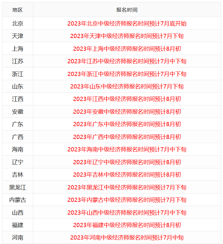 皇冠信用盘在线注册_【北京昇职学堂】2023年中级经济师报名时间-报名入口-报名条件