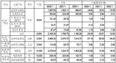 皇冠信用盘登2代理_广誉远中药股份有限公司关于2022年年度报告信息披露监管工作函的回复公告