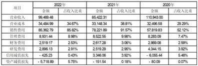 皇冠信用盘登2代理_广誉远中药股份有限公司关于2022年年度报告信息披露监管工作函的回复公告