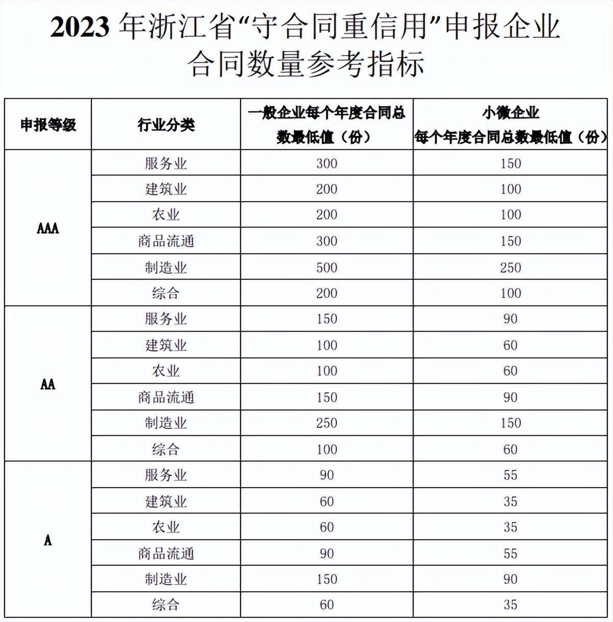 信用盘怎么注册_注意！2023年浙江省“守合同重信用”企业申报进行中信用盘怎么注册，办理详解！