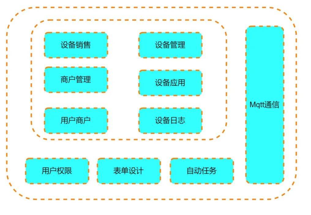 世界杯皇冠代理平台_让机器人走上“云端”世界杯皇冠代理平台！集萃智造机器人云平台技术助力智能制造