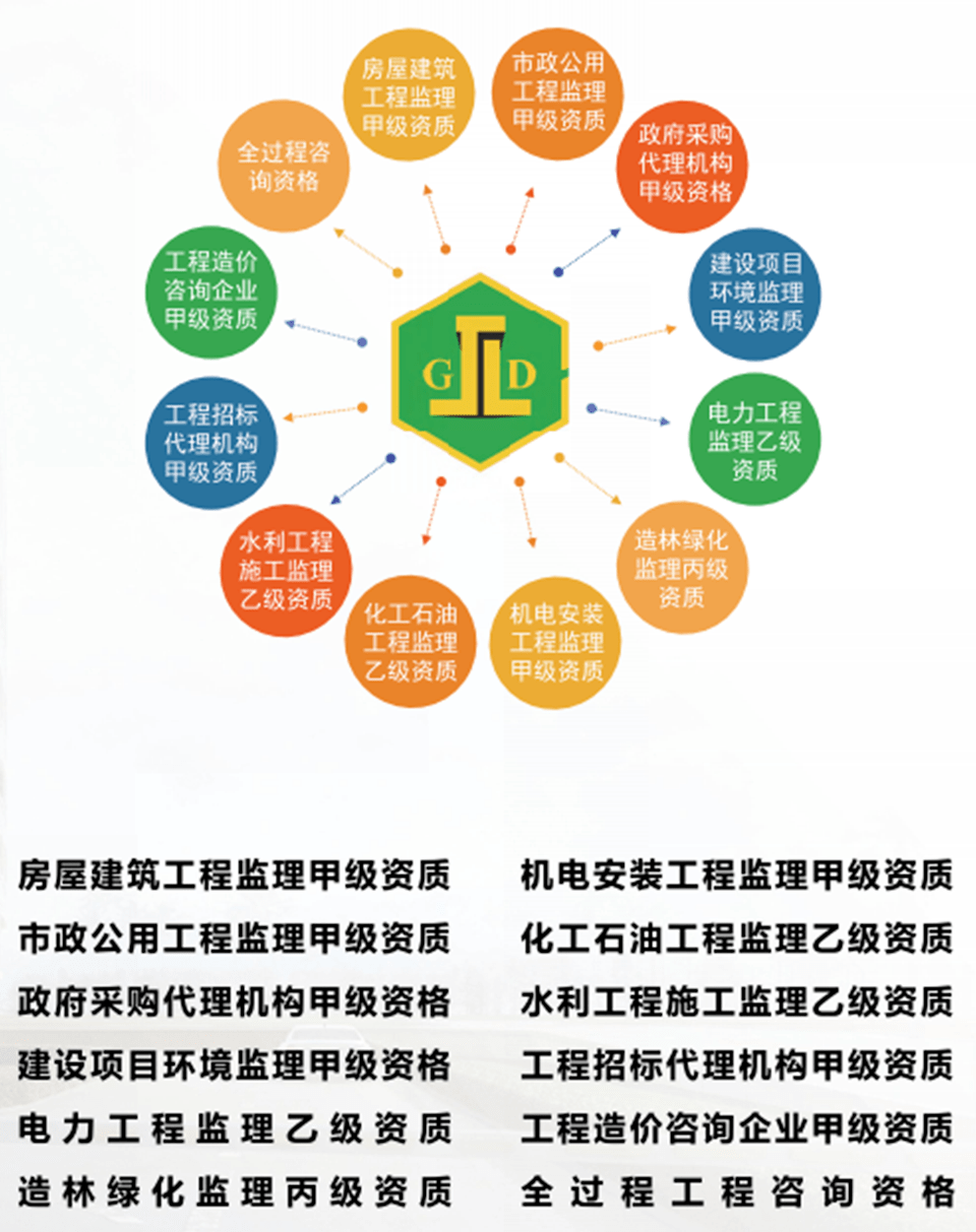 皇冠信用代理注册_广东省建设项目工程环境监理能力评价证书持证单位风采宣传 | 广东省建筑工程监理有限公司