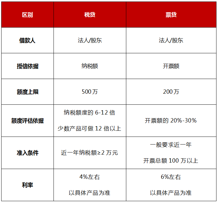 信用盘怎么注册_轻松玩转税票贷信用盘怎么注册，你需要知道这些信息...