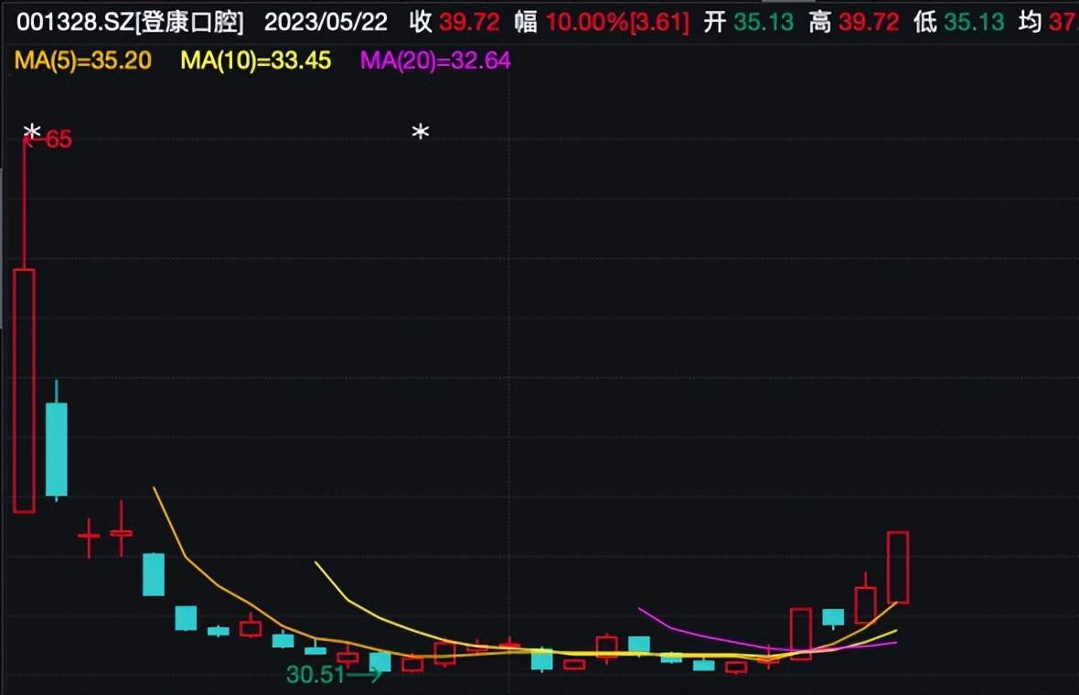 皇冠信用盘登3代理_4天2涨停皇冠信用盘登3代理，“冷酸灵”有点灵？