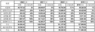 皇冠信用盘开户_协鑫集成科技股份有限公司关于深圳证券交易所2022年年度报告问询函回复的公告