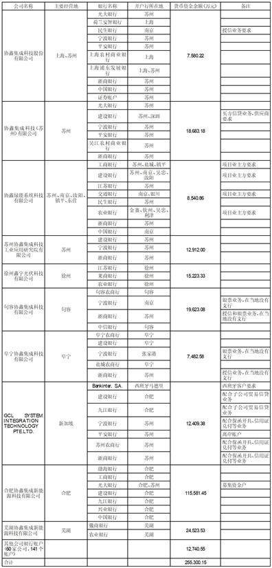 皇冠信用盘开户_协鑫集成科技股份有限公司关于深圳证券交易所2022年年度报告问询函回复的公告