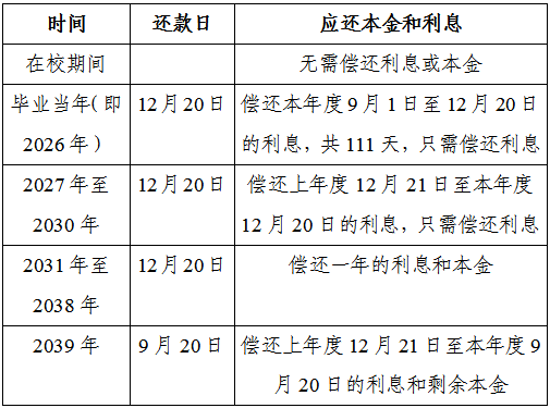 皇冠信用盘在线申请_2023年东莞市生源地信用助学贷款申请指南来啦皇冠信用盘在线申请！