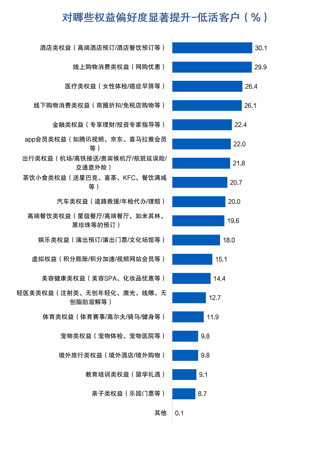 皇冠信用盘最高占成_信用卡睡眠户唤活成本多在100-200元区间皇冠信用盘最高占成，超四成用户因高适配优惠活动放弃销卡