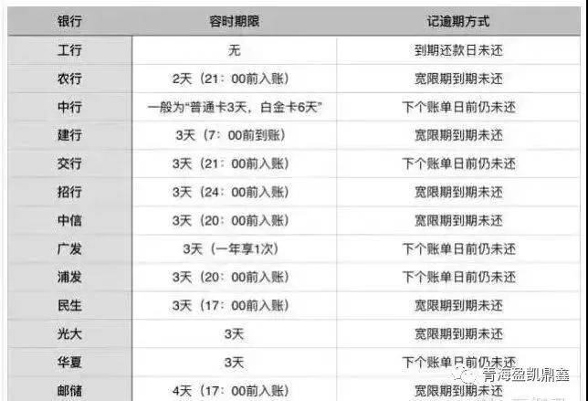 皇冠信用盘怎么申请_5个办法和禁忌皇冠信用盘怎么申请，助你养出漂亮征信！