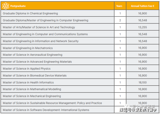 皇冠体育代理_【爱尔兰留学】爱尔兰利默瑞克大学皇冠体育代理，世界426，三皇冠认证，体育音乐艺术中心