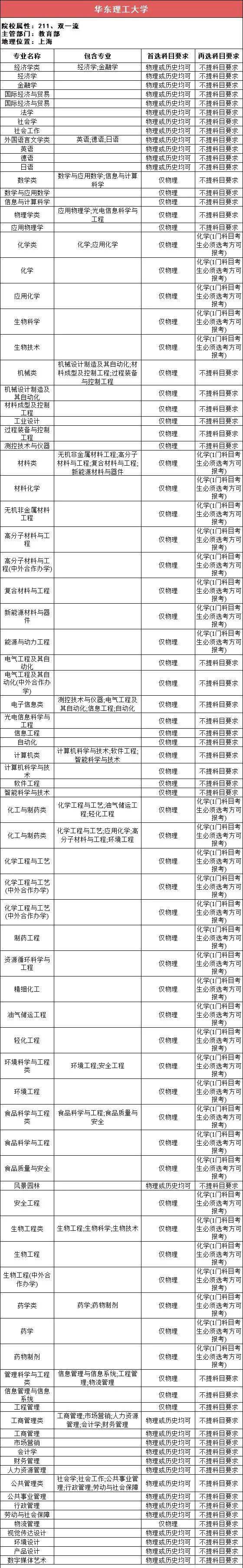 新2备用网址_新高一关注！985、211高校“3+1+2”选科要求最全汇总新2备用网址，收藏备用