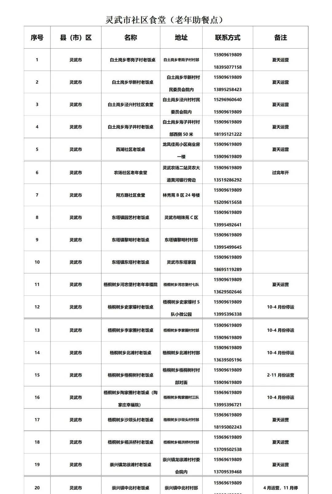 皇冠信用网最新地址_银川市社区食堂最新名单来了皇冠信用网最新地址！附详细地址