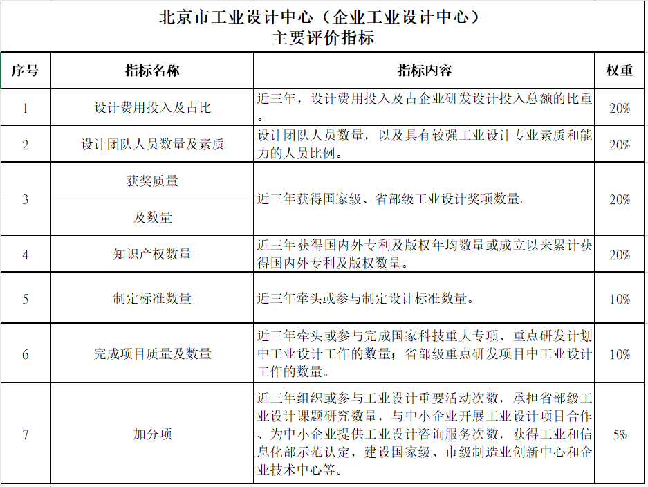 怎么申请皇冠信用网_华夏泰科：怎么申请北京市工业设计中心