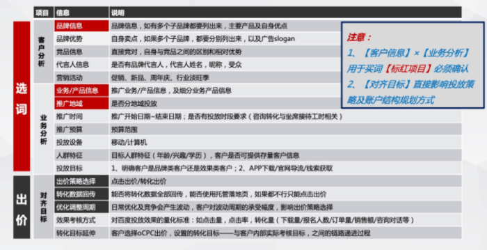 信用网怎么开户_百度推广开户|怎么优化账户搭建来获得流量信用网怎么开户？