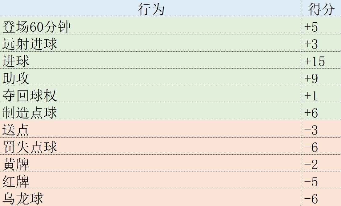 皇冠信用网登1,登2,登3出租_欧冠表现分：哈兰德第1姆巴佩升第2皇冠信用网登1,登2,登3出租，福登3罗德里戈4拜仁集体低迷