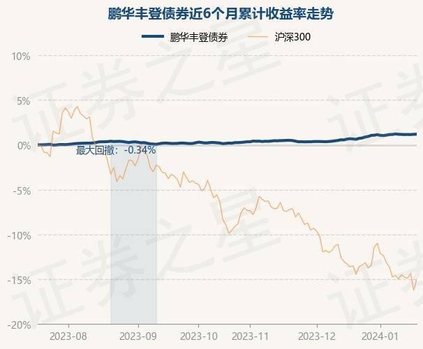 皇冠信用网登1_1月18日基金净值：鹏华丰登债券最新净值1.047皇冠信用网登1，涨0.01%