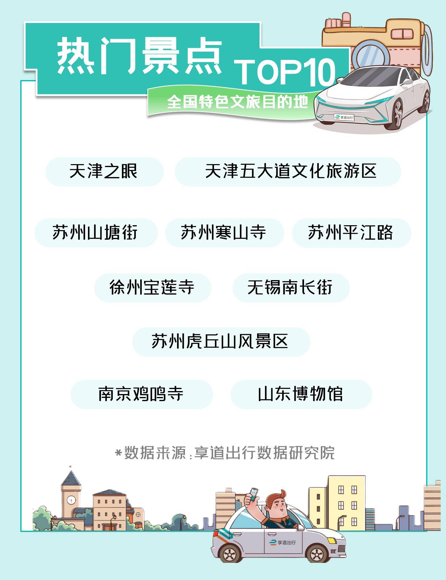 皇冠信用网正网_清明小长假网约车出行数据出炉皇冠信用网正网，长三角赏花打卡正当时