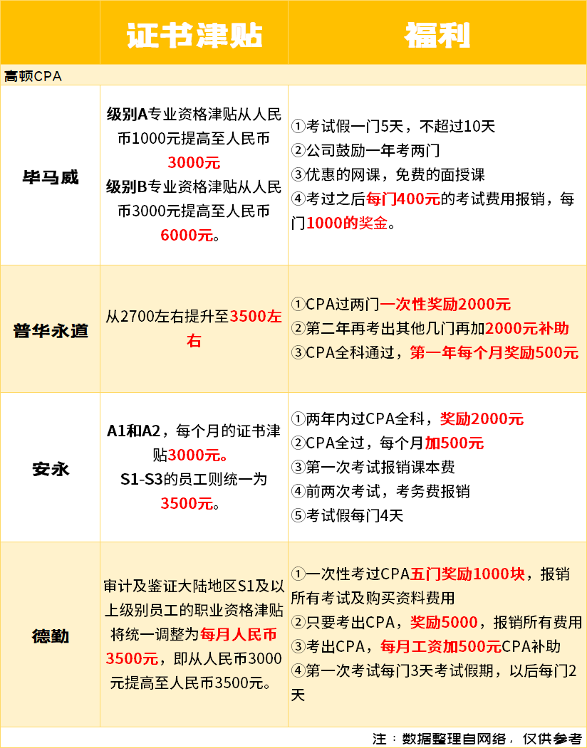 皇冠信用网在哪里注册_注册会计师在哪里最吃香皇冠信用网在哪里注册？