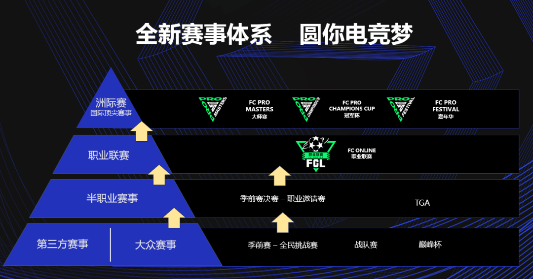 电竞足球_FC品类电竞电竞足球，正将足球打造成「电竞的大球」