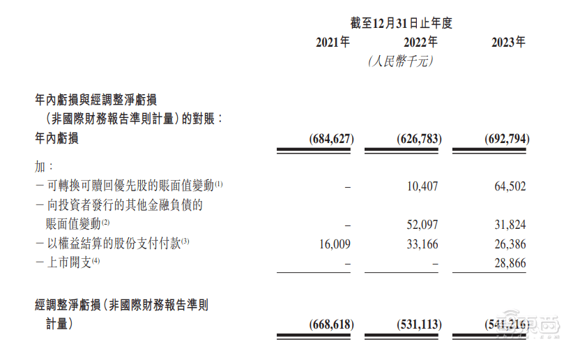 皇冠信用網平台出租_首日破发皇冠信用網平台出租，大湾区第二大网约车平台上市！腾讯是股东，已落地无人出租