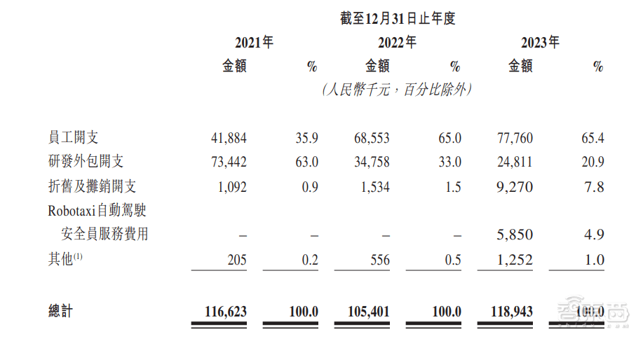 皇冠信用網平台出租_首日破发皇冠信用網平台出租，大湾区第二大网约车平台上市！腾讯是股东，已落地无人出租