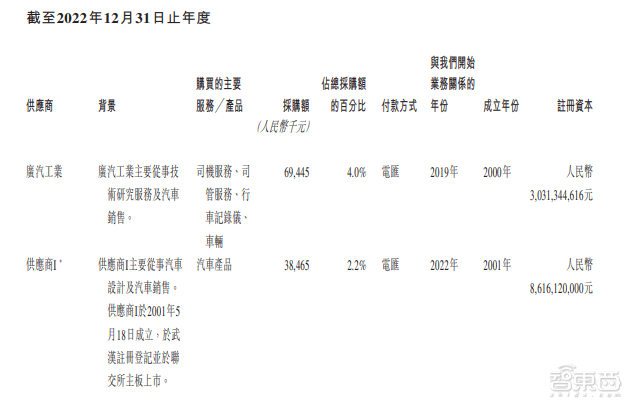 皇冠信用網平台出租_首日破发皇冠信用網平台出租，大湾区第二大网约车平台上市！腾讯是股东，已落地无人出租