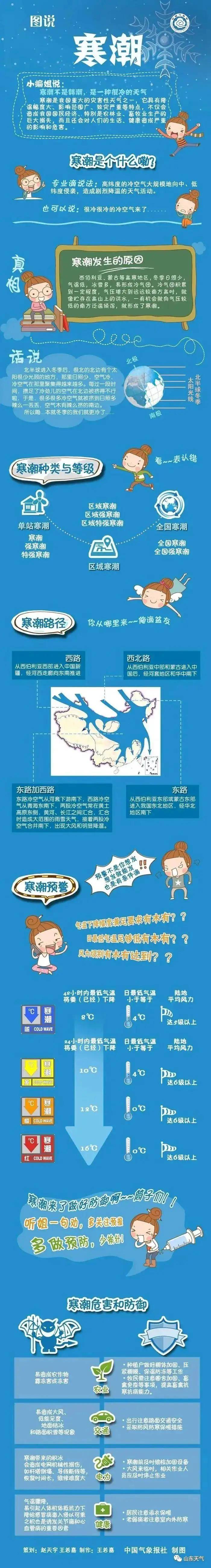 皇冠信用网怎么开户_青岛强冷空气来袭！这一天起大风霜冻光顾皇冠信用网怎么开户，各区市最低气温只有2~6℃→