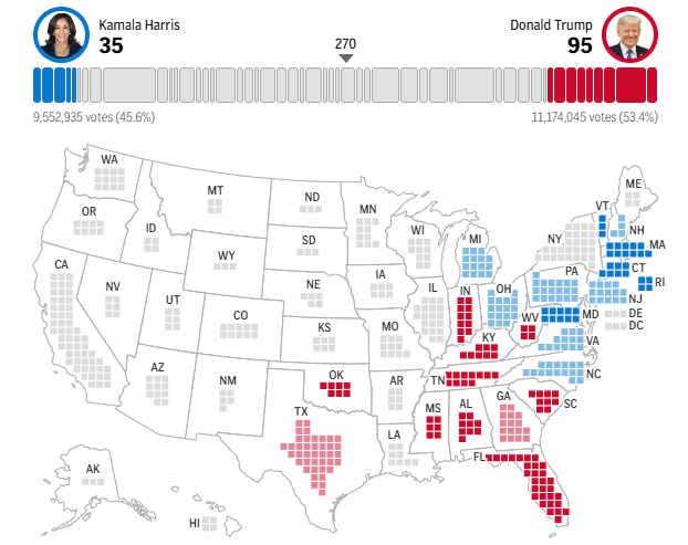 皇冠信用网登1_2024年美国大选最新动态：特朗普以95票对哈里斯35票暂时领先