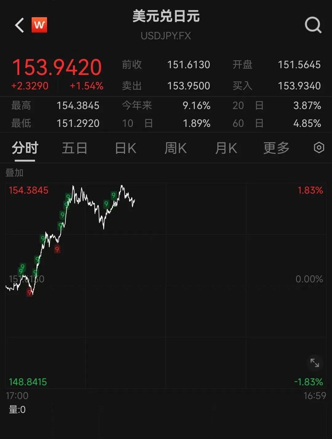 皇冠信用網押金多少_特朗普宣布胜选：将结束战争、减税皇冠信用網押金多少！马斯克刷“大火箭”！特朗普媒体科技集团瞬间狂飙43%