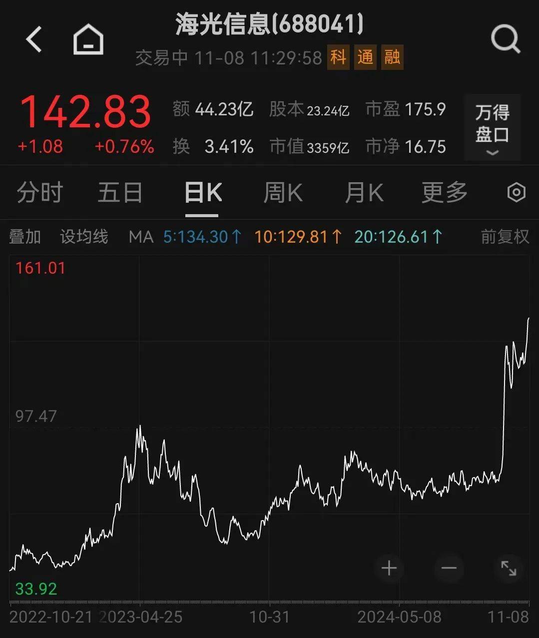 皇冠信用网址_刚刚皇冠信用网址，跳水了