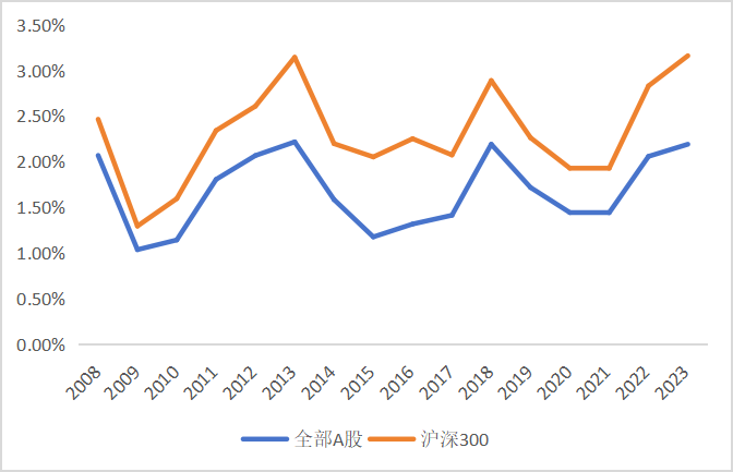 皇冠信用網怎么申请_东北证券董晨等：A股上市公司市值管理与政策建议