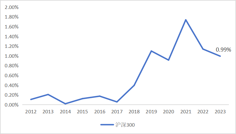 皇冠信用網怎么申请_东北证券董晨等：A股上市公司市值管理与政策建议