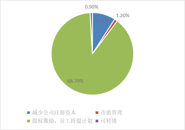 皇冠信用網怎么申请_东北证券董晨等：A股上市公司市值管理与政策建议