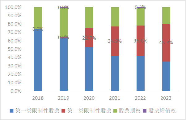 皇冠信用網怎么申请_东北证券董晨等：A股上市公司市值管理与政策建议