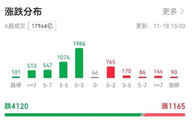 皇冠信用盘会员_沪指3300点面临考验皇冠信用盘会员，A股为何连跌三天