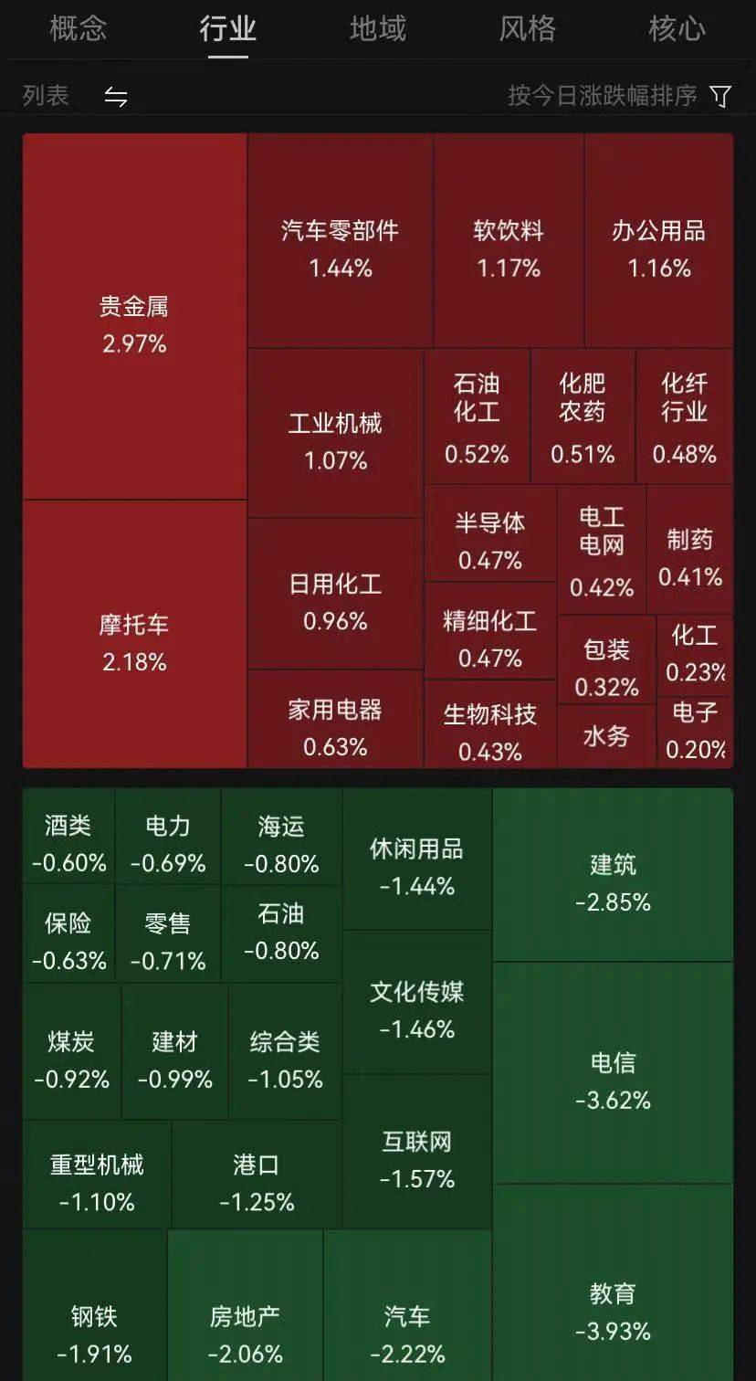 皇冠信用网平台开户_A股突发皇冠信用网平台开户，这一板块批量涨停，全市场半日成交不足9000亿元