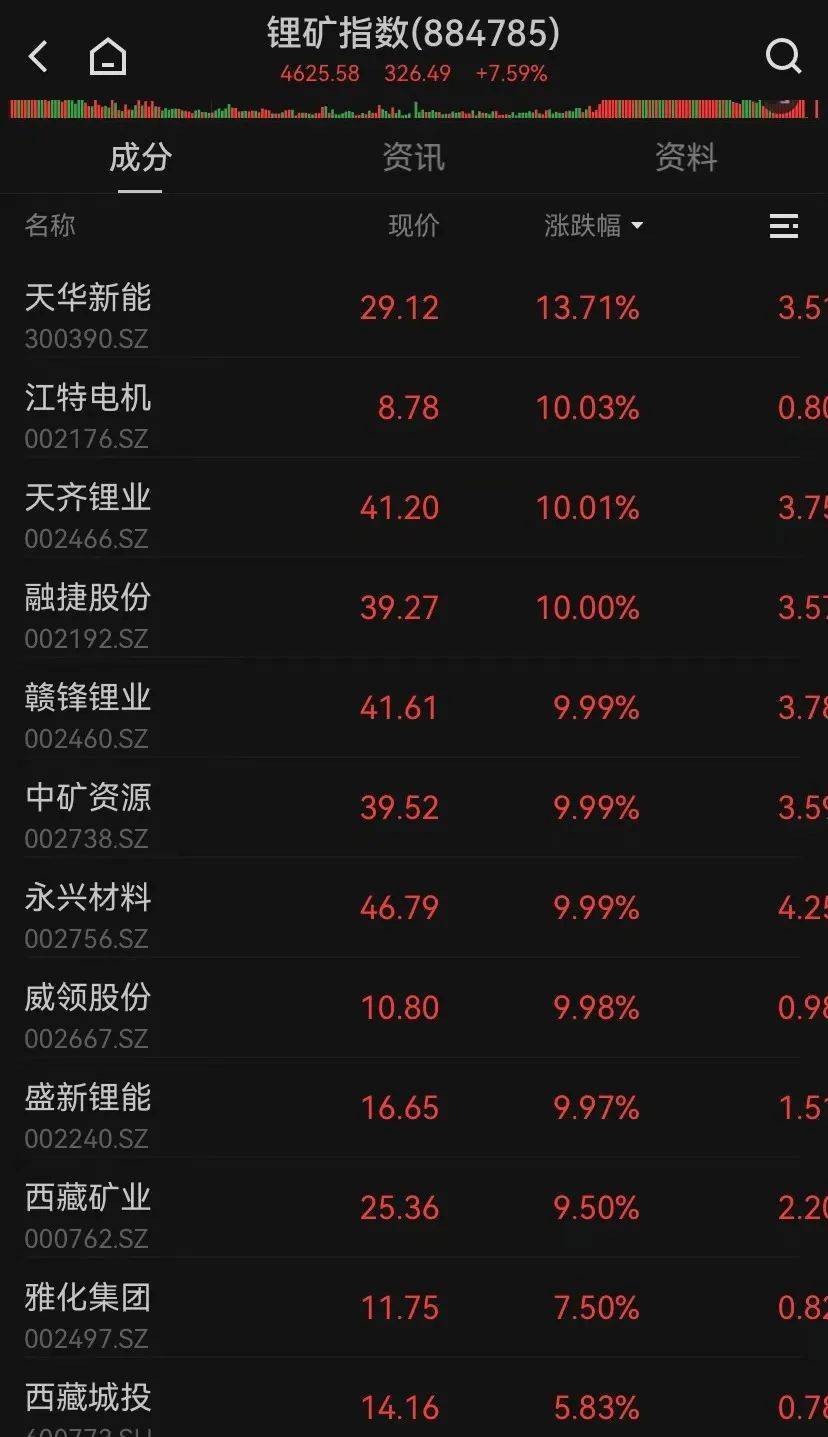 皇冠信用網登123出租_神奇时间皇冠信用網登123出租，13时52分！A股强势逆转，近百股涨停，还有的跌停变涨停！中间发生了什么？