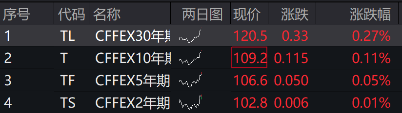 皇冠信用盘_A股三大指数集体下跌皇冠信用盘，北证50跌超2%，港股下挫，新东方跌30%，融创中国涨超4%