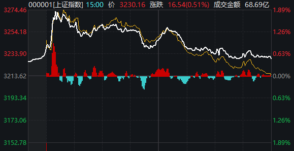 皇冠信用网登3代理_重磅发布会结束后皇冠信用网登3代理，A股今天的行情才真正开始