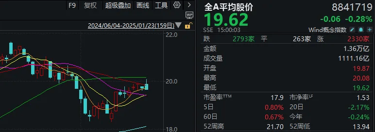 皇冠信用网登3代理_重磅发布会结束后皇冠信用网登3代理，A股今天的行情才真正开始