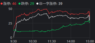 皇冠信用网登3代理_重磅发布会结束后皇冠信用网登3代理，A股今天的行情才真正开始