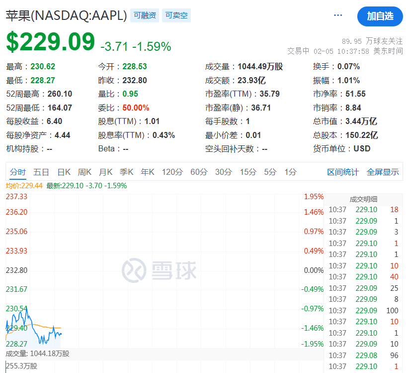 法甲联赛时间表_突然法甲联赛时间表，降息50个基点！