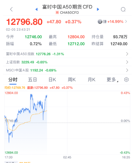 法甲联赛时间表_突然法甲联赛时间表，降息50个基点！