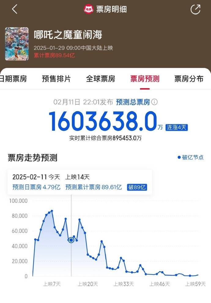 怎么弄皇冠信用_《哪吒2》破百亿怎么弄皇冠信用，贾玲、刘亦菲、贾樟柯等数十位艺人祝贺！同款“乾坤圈”金镯热销，60只2小时被抢光