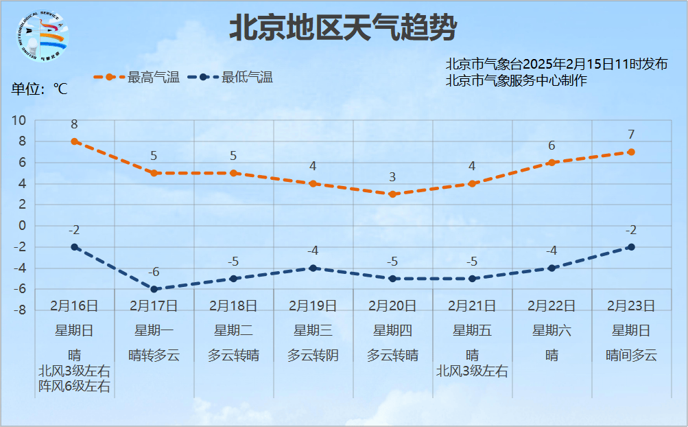 皇冠信用最新地址_今年以来最暖一天！明天北京大风降温皇冠信用最新地址，下周较冷