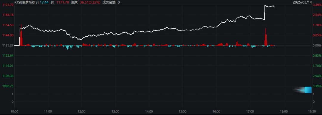 皇冠信用網需要押金吗
_突发皇冠信用網需要押金吗
，特朗普：数千乌军被包围，强烈要求普京饶他们一命！俄称又收复一地，乌方强制8个定居点居民疏散！俄罗斯股市直线拉升