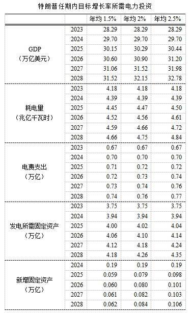 皇冠信用平台出租出售
_郭杰振：特朗普想把美国变成中国皇冠信用平台出租出售
，但资本市场未必乐意