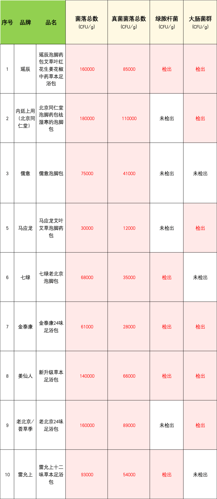 如何找当地皇冠代理
_影子暗访·315｜菌污“爆表”的热销足浴包如何找当地皇冠代理
，现“北京同仁堂”“雷允上”等知名品牌