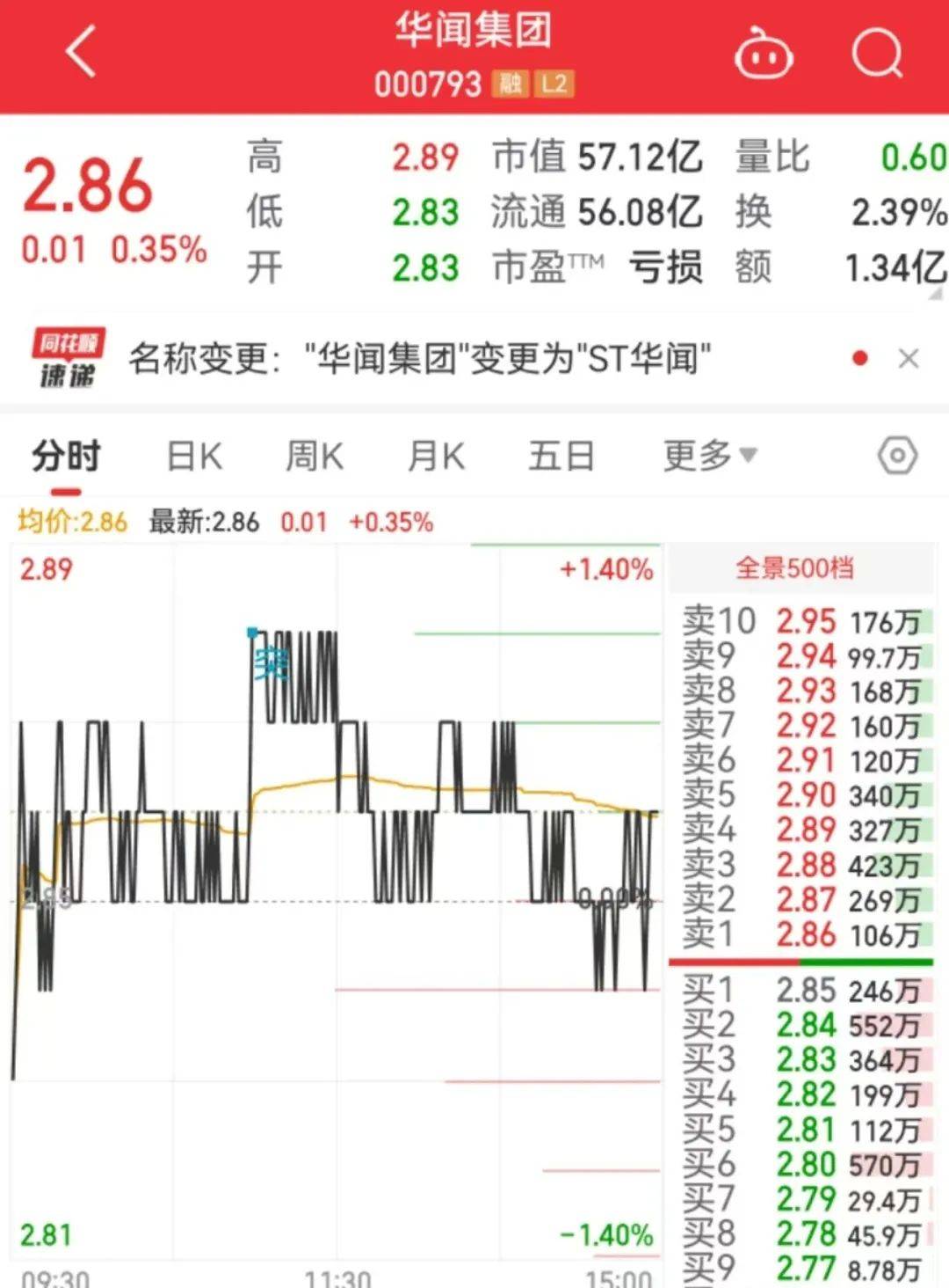 怎么注册皇冠信用網
_突发！两家A股公司被ST怎么注册皇冠信用網
，明日停牌！