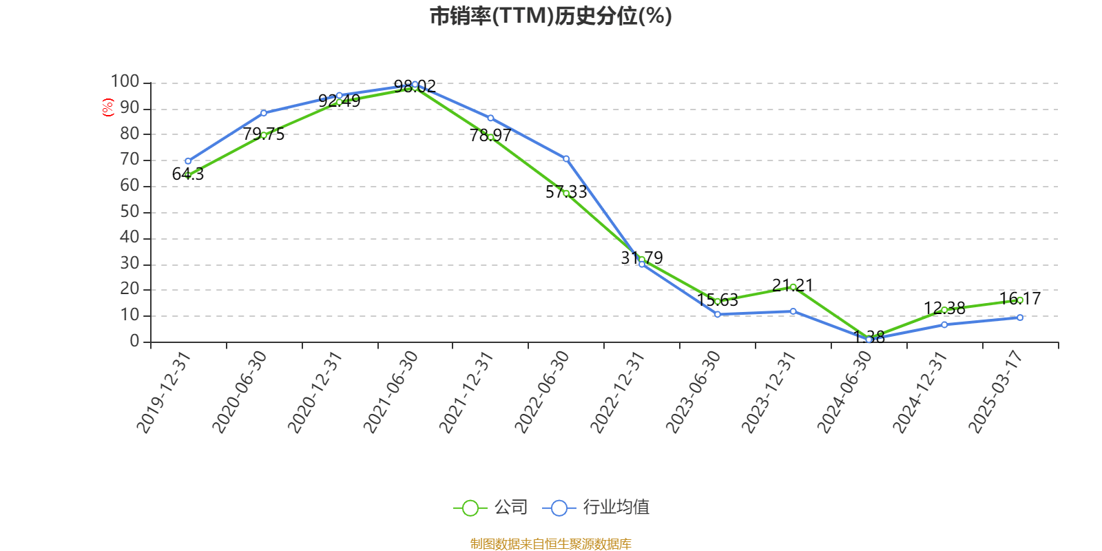 介绍个皇冠信用網网址
_药明康德：2024年净利润94.5亿元 拟10派13.3169元